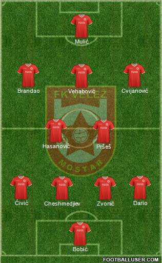 FK Velez Mostar Formation 2020