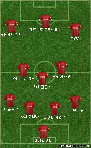 Liverpool Formation 2020
