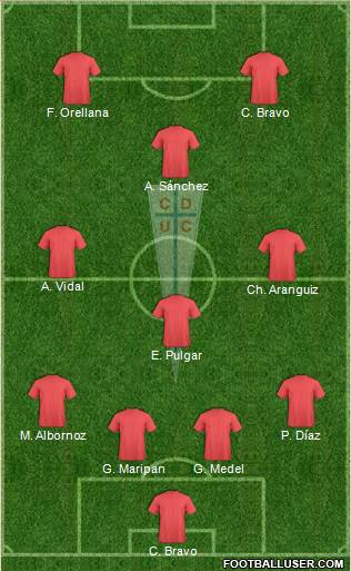 CD Universidad Católica Formation 2020