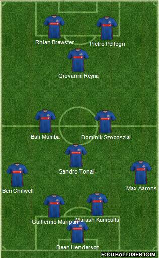 Sunderland Formation 2020