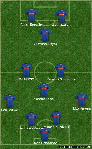 Sunderland 4-4-2 football formation