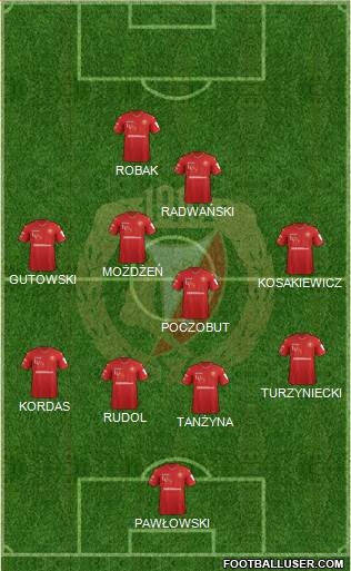 Widzew Lodz Formation 2020