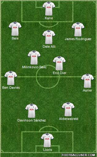 Tottenham Hotspur Formation 2020