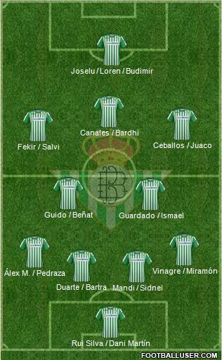 Real Betis B., S.A.D. Formation 2020