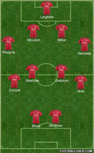 Aberdeen Formation 2020