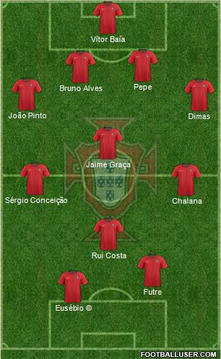Portugal Formation 2020