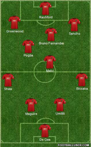 Manchester United Formation 2020
