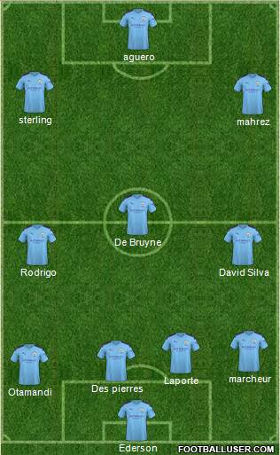Manchester City Formation 2020
