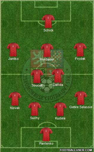Czech Republic Formation 2020