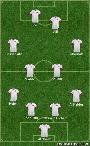 Qatar Formation 2020