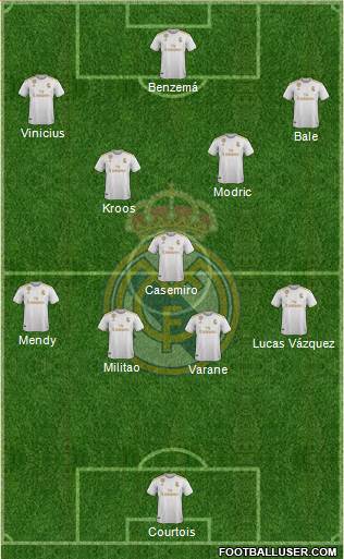 Real Madrid C.F. Formation 2020