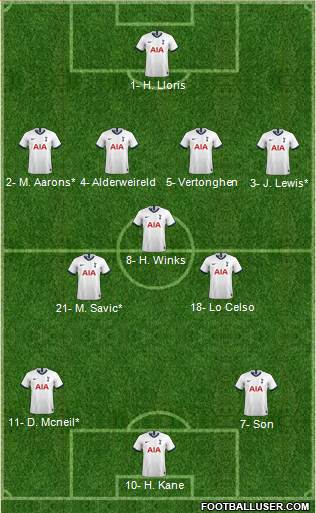 Tottenham Hotspur Formation 2020