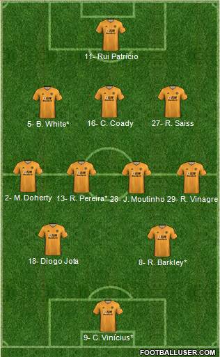 Wolverhampton Wanderers Formation 2020