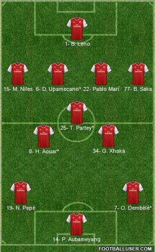 Arsenal Formation 2020