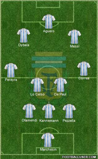 Argentina Formation 2020