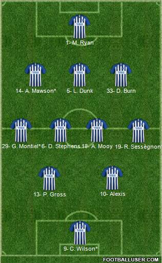 Brighton and Hove Albion Formation 2020