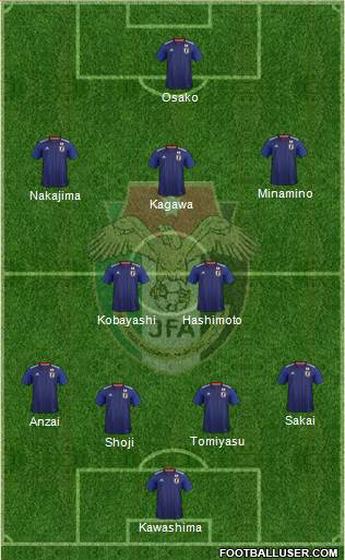 Japan Formation 2020