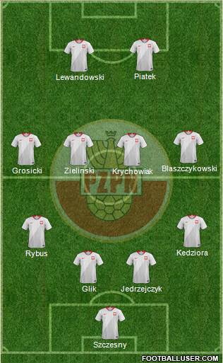 Poland Formation 2020