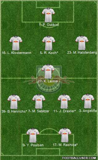 RasenBallsport Leipzig Formation 2020