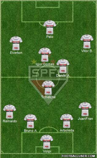 São Paulo FC Formation 2020