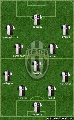 Juventus Formation 2020