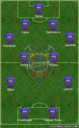 Levante U.D., S.A.D. Formation 2020