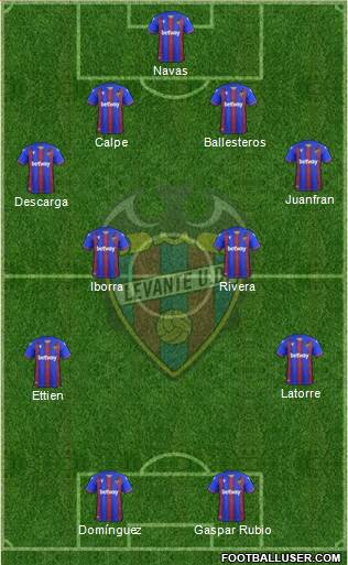 Levante U.D., S.A.D. football formation