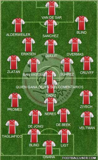 AFC Ajax Formation 2020
