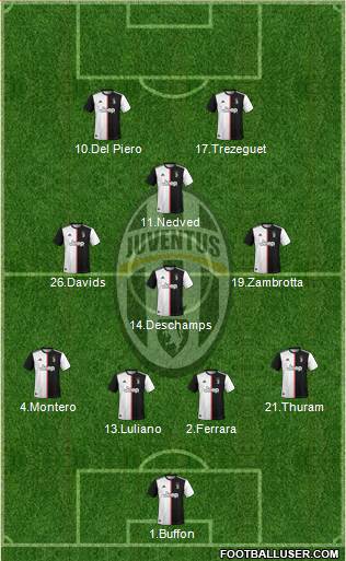 Juventus Formation 2020