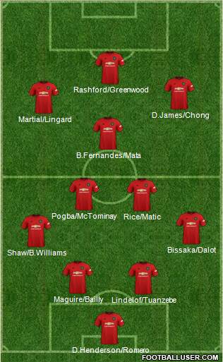 Manchester United Formation 2020