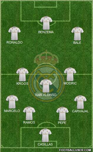 Real Madrid C.F. Formation 2020