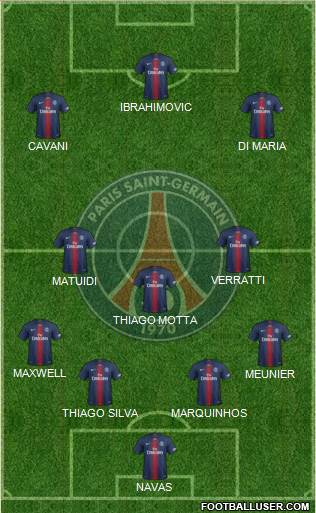 Paris Saint-Germain Formation 2020