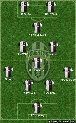 Juventus Formation 2020