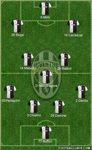 Juventus Formation 2020