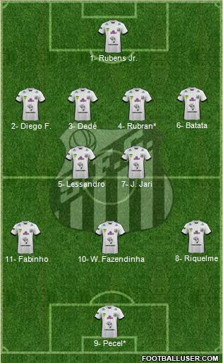 Santos FC (AP) Formation 2020