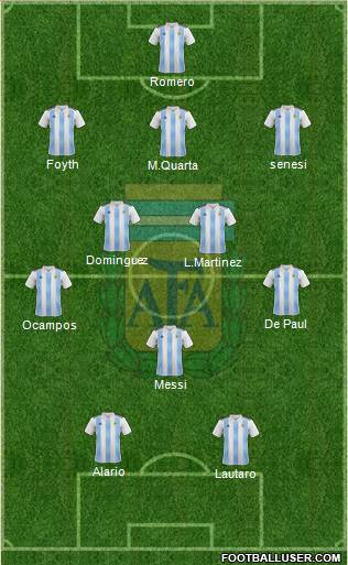 Argentina Formation 2020