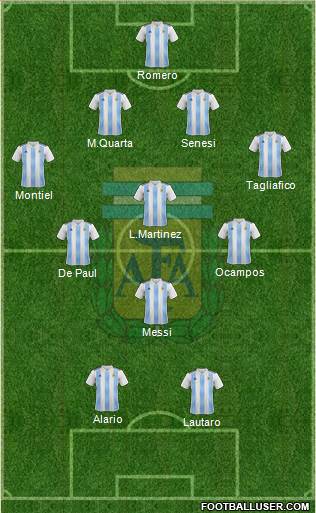 Argentina Formation 2020
