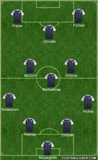 Scotland Formation 2020