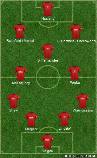 Manchester United Formation 2020