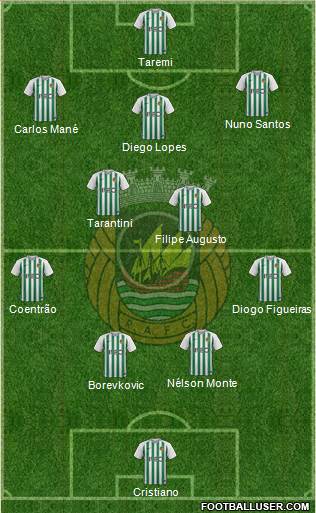 Rio Ave Futebol Clube Formation 2020