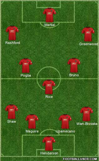 Manchester United Formation 2020