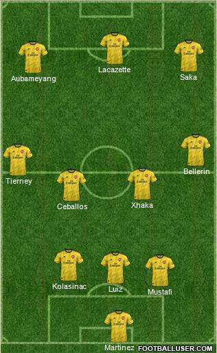 Arsenal Formation 2020