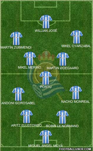 Real Sociedad C.F. B Formation 2020