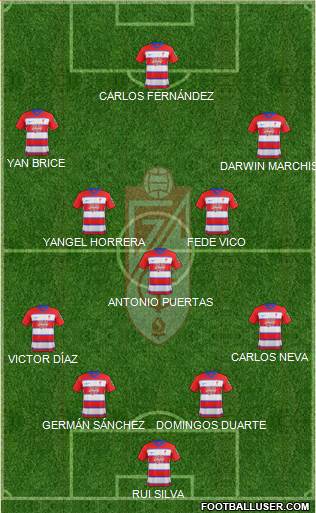 Granada C.F. Formation 2020