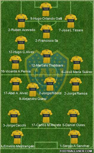Boca Juniors Formation 2020