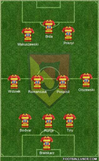 Jagiellonia Bialystok Formation 2020