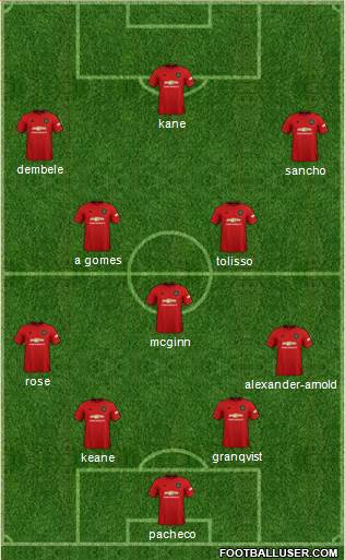 Manchester United Formation 2020