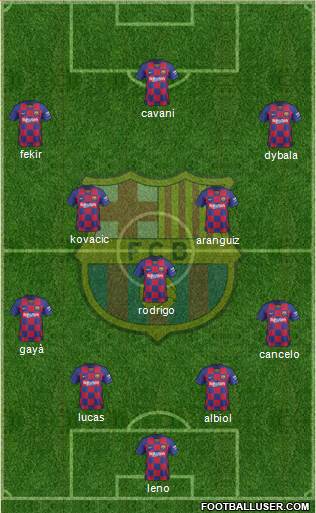 F.C. Barcelona Formation 2020