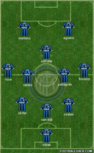F.C. Internazionale Formation 2020