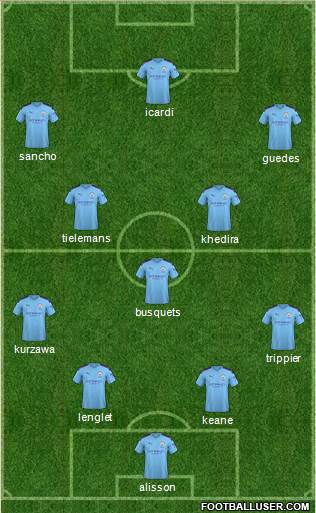 Manchester City Formation 2020